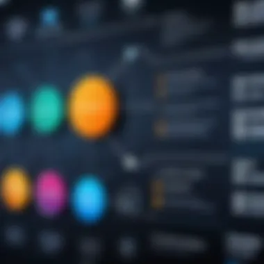 Chart showing integration options for e-commerce solutions