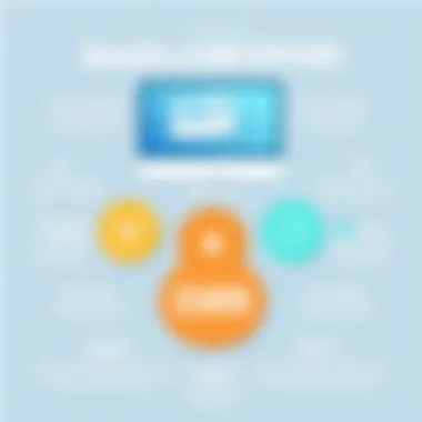 Benefits of EMR Systems Infographic displaying the benefits of EMR systems