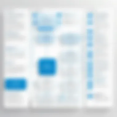 ISNet Compliance Requirements Flowchart Flowchart detailing ISNet compliance requirements