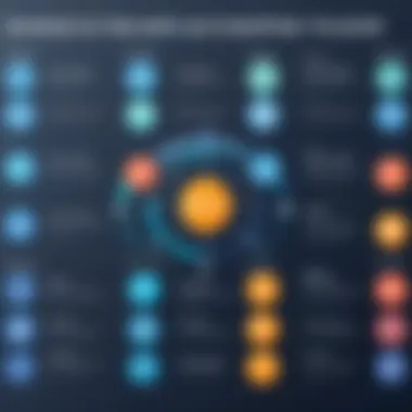Types of Marketing Automation Platforms Comparison chart highlighting different types of marketing automation platforms