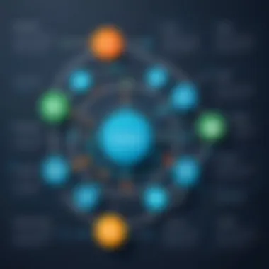 Marketing Automation Workflow Flowchart depicting the workflow of marketing automation