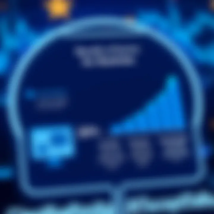 Benefits of Paychex for Businesses Graph illustrating benefits of using Paychex for businesses