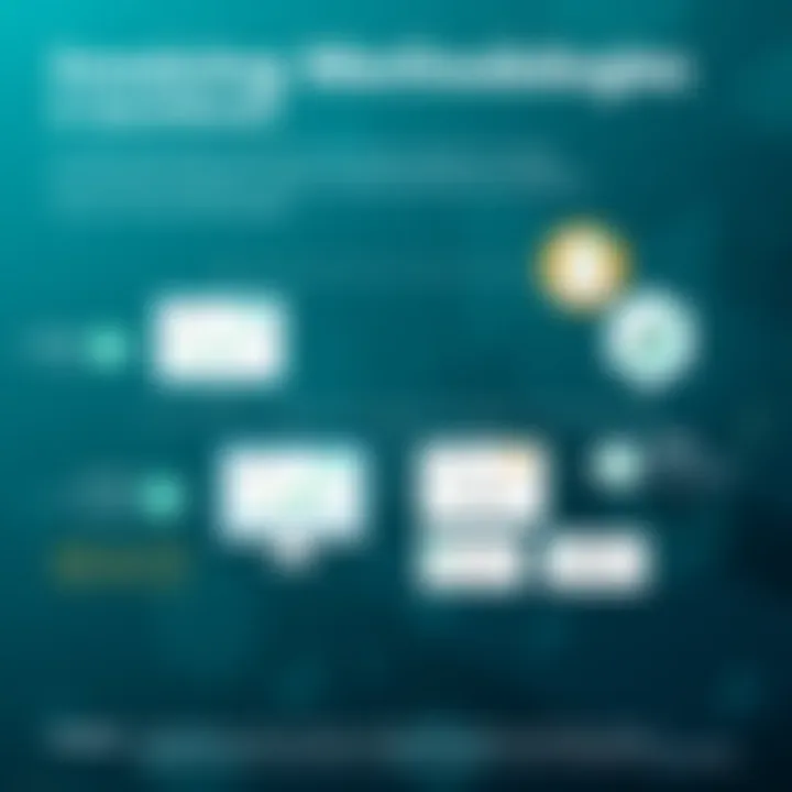 Invoicing Methodologies in QuickBooks Diagram illustrating invoicing methodologies in QuickBooks