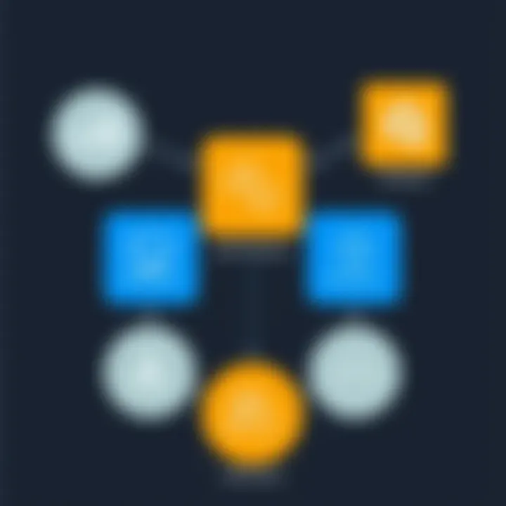 Protocols in RTCIS Technology Illustration of protocols used in RTCIS technology highlighting their functionalities