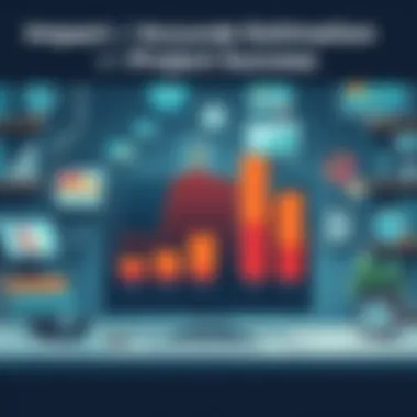 Impact of Accurate Estimations on Project Success Graph showing impact of accurate estimations on project outcomes