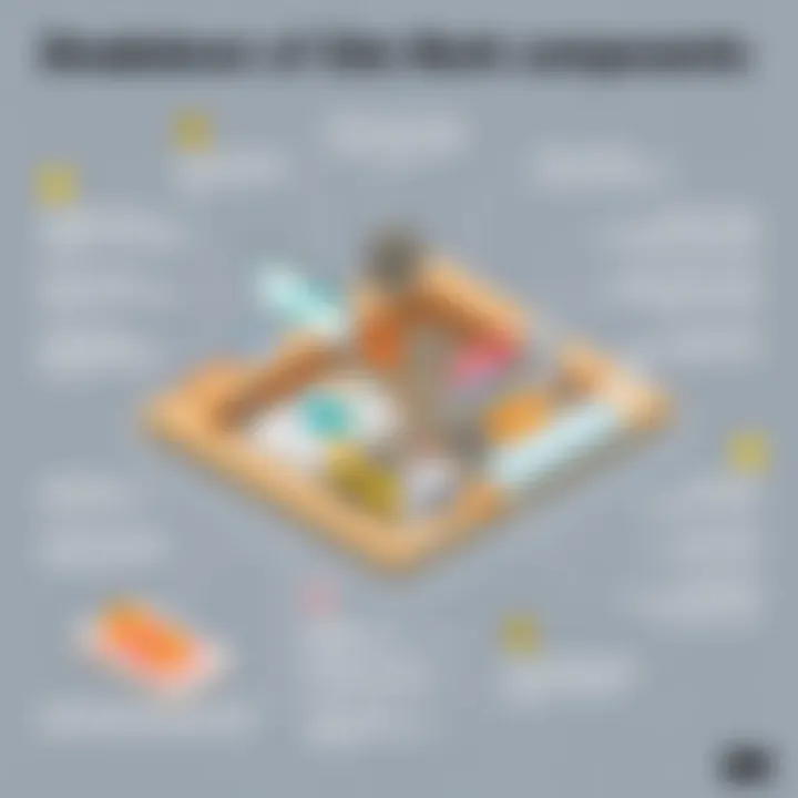 Breakdown of Site Work Components Visual breakdown of site work components