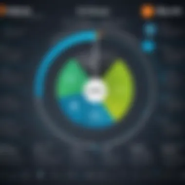 Chart comparing Splunk with alternative software solutions