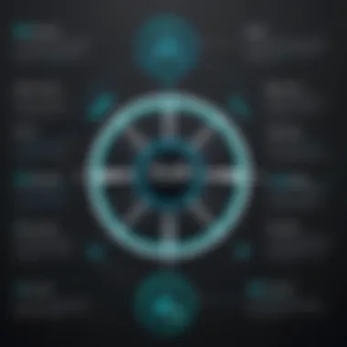 Diagram illustrating the key features of Splunk