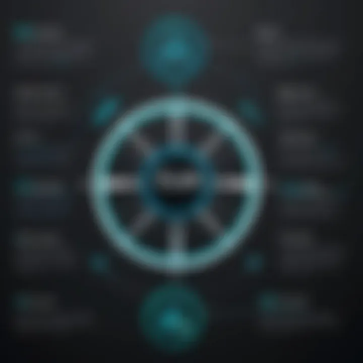Diagram illustrating the key features of Splunk