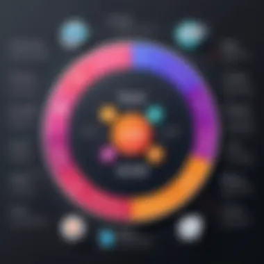 Benefits of the Undo Feature in ClickUp Diagram showcasing the benefits of using the Undo feature in ClickUp