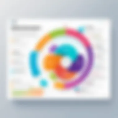 Workflow Optimization with ClickUp's Undo Flowchart detailing workflow optimization with ClickUp's Undo