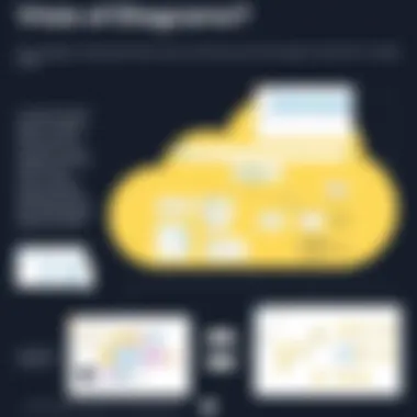 Visual representation of various diagram types available in Microsoft Visio, including organizational charts and network diagrams