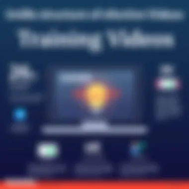 Visual breakdown of the structure of effective training videos