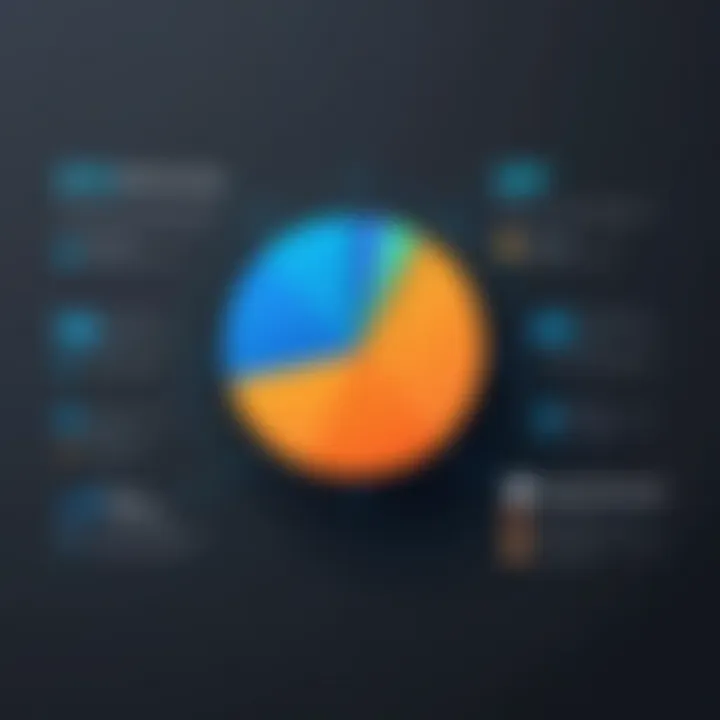 A graph illustrating the impact of Yext reviews on business growth