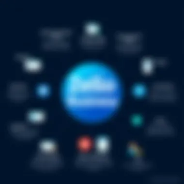 Graphical representation of Zello Business benefits for organizations