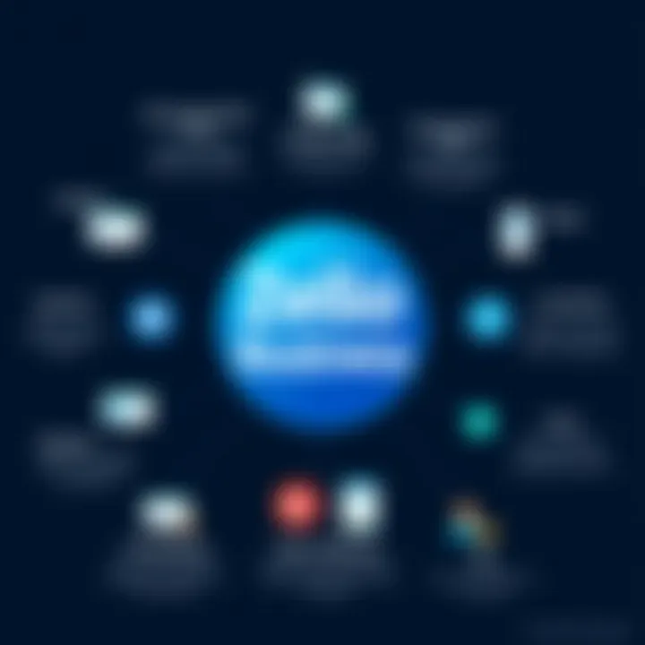 Graphical representation of Zello Business benefits for organizations