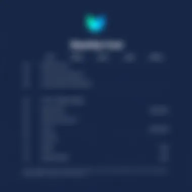 Cost breakdown of Zipwhip service options