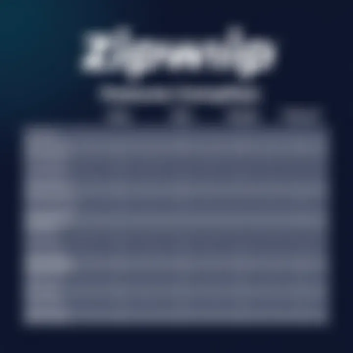 Comparison chart of Zipwhip features for SMEs and enterprises