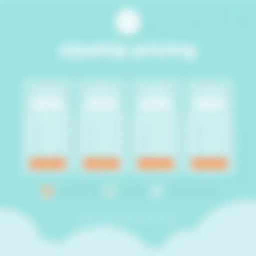 Detailed overview of Zipwhip pricing plans