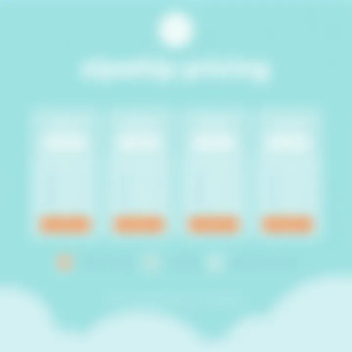 Detailed overview of Zipwhip pricing plans