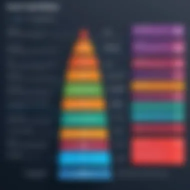 Understanding User Needs in Tiered Pricing Infographic detailing user needs and tiered pricing implications