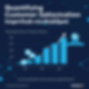 Measurable impact of HubSpot on customer satisfaction