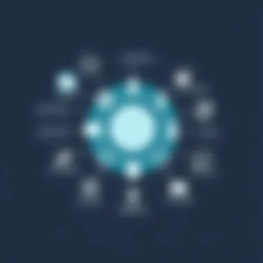 Compliance Features of Vantage Payroll Visual representation of compliance features