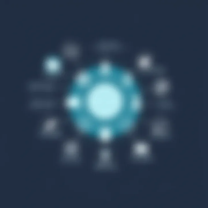 Compliance Features of Vantage Payroll Visual representation of compliance features