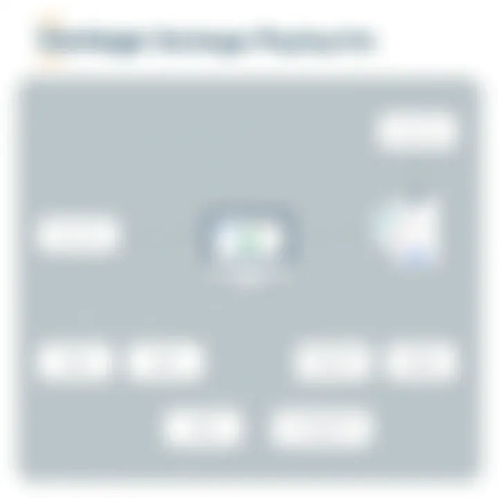 User Experience Flowchart of Vantage Payroll User experience flowchart of Vantage Payroll