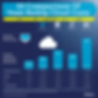 Chart illustrating cost comparison of backup solutions