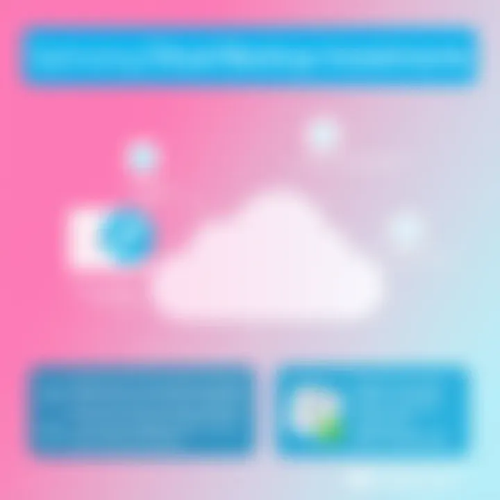 Infographic on optimizing cloud backup investments