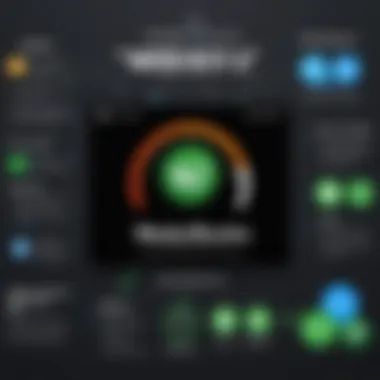 Benefits of Weebly and QuickBooks Integration Graph showing the benefits of integrating Weebly and QuickBooks