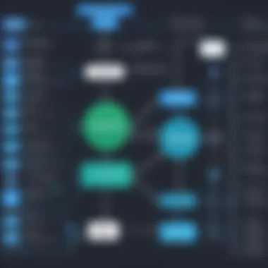 Flowchart detailing the integration process between Weebly and QuickBooks