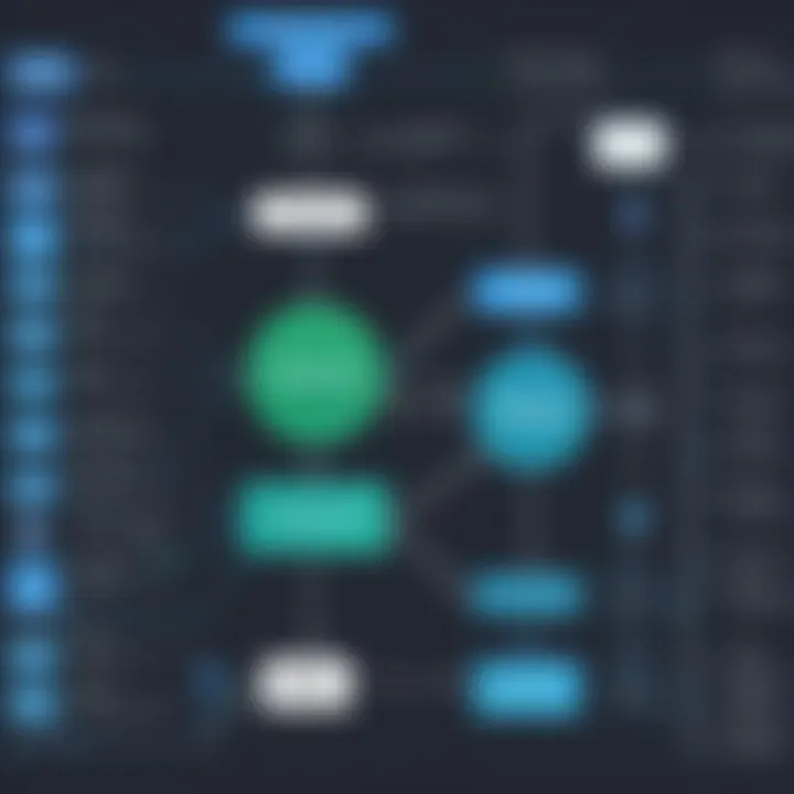 Flowchart detailing the integration process between Weebly and QuickBooks