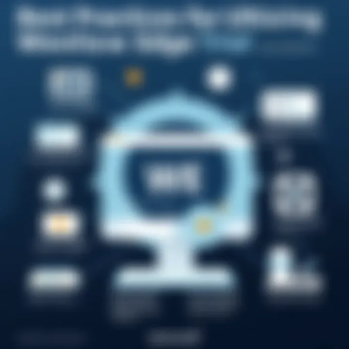 Best Practices for Using Westlaw Edge Trial Visual representation of best practices for utilizing Westlaw Edge Trial effectively