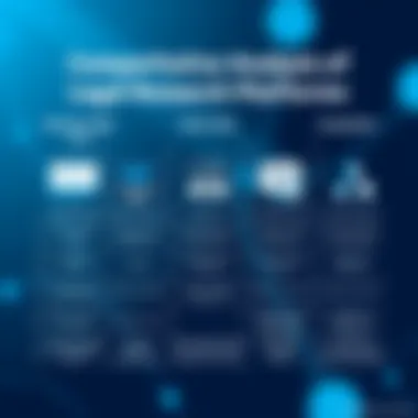 Comparative Analysis of Legal Research Platforms Comparative analysis chart between Westlaw Edge Trial and competitor platforms