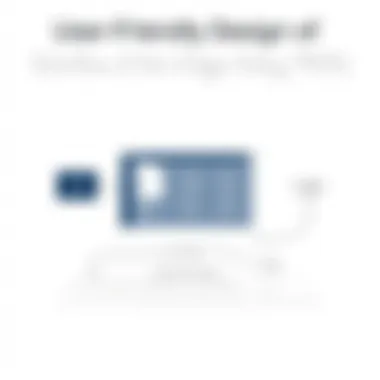 User-Friendly Design of Westlaw Edge Trial Overview of Westlaw Edge Trial interface showcasing its user-friendly design