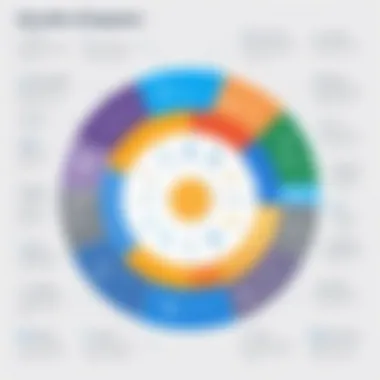 Benefits of Integration Infographic highlighting benefits of integration