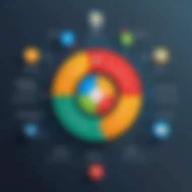Benefits of Using Zoho ContactManager for CRM Graph illustrating customer relationship management benefits